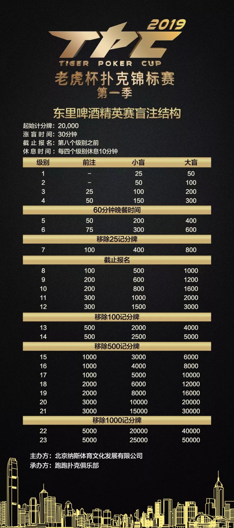 2019 TPC老虎杯第一季即将开赛，600万奖金等你拿