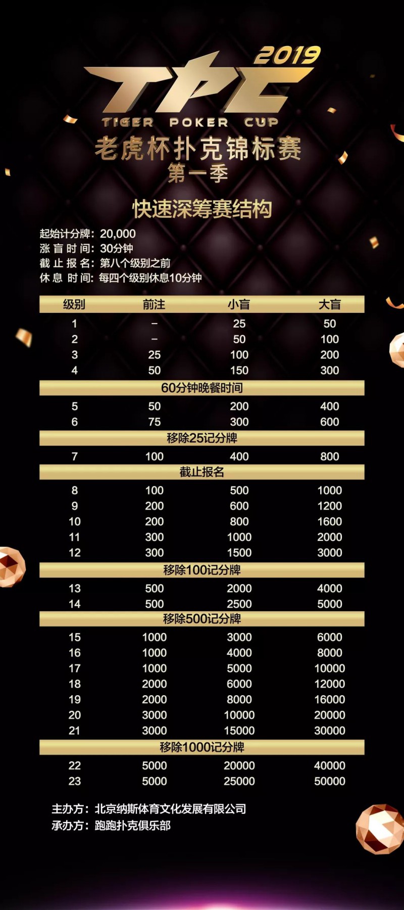 2019 TPC老虎杯第一季即将开赛，600万奖金等你拿