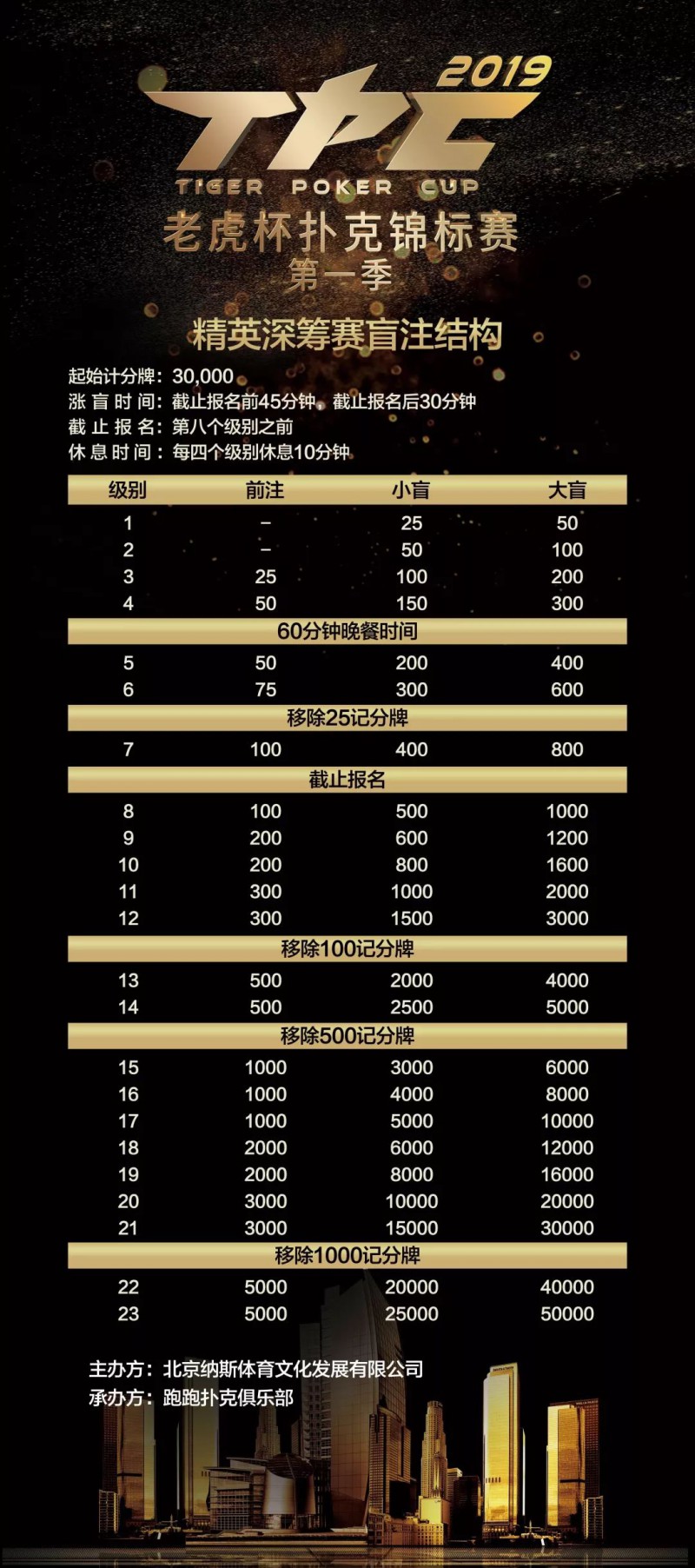 2019 TPC老虎杯第一季即将开赛，600万奖金等你拿