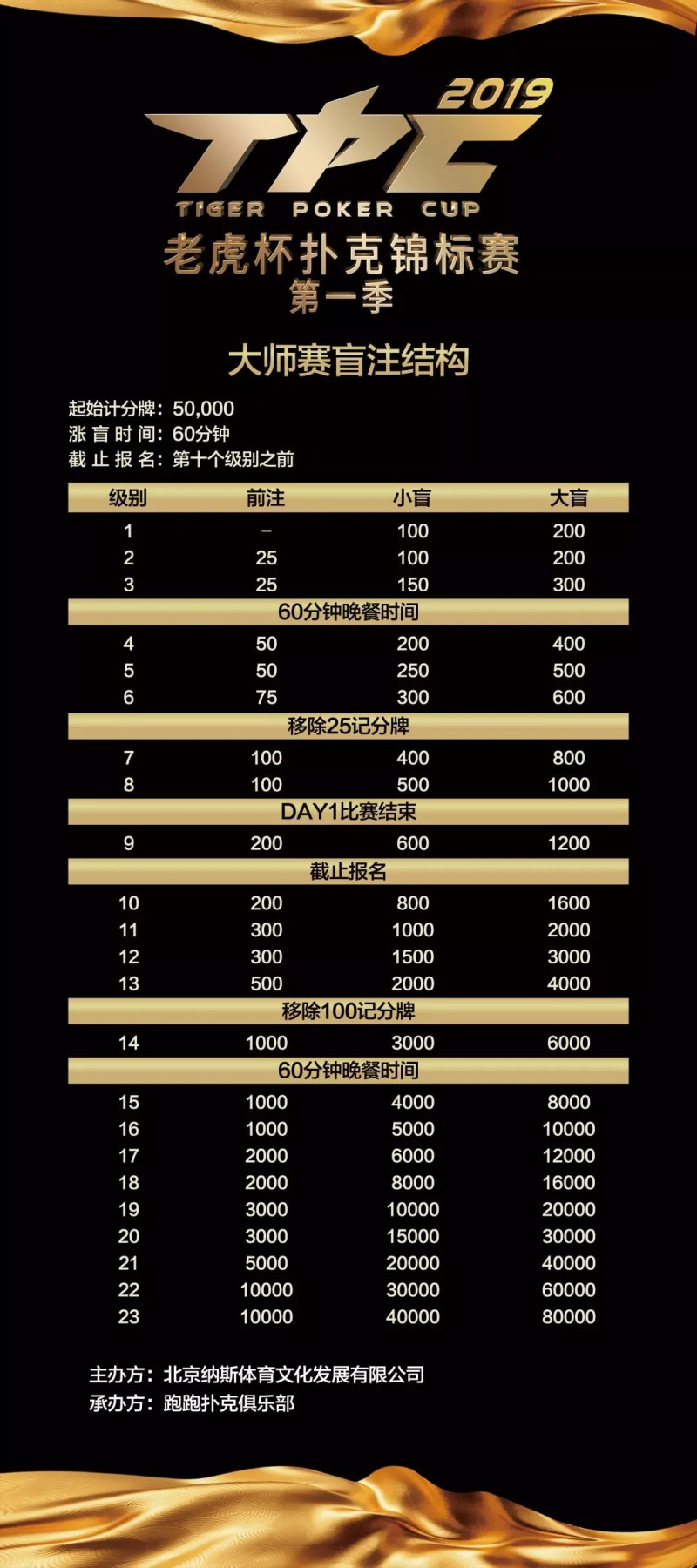 2019 TPC老虎杯第一季即将开赛，600万奖金等你拿