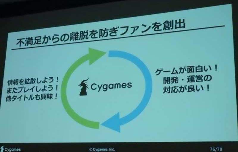 如何留住游戏玩家 Cygames“巩固玩家理论”引热议