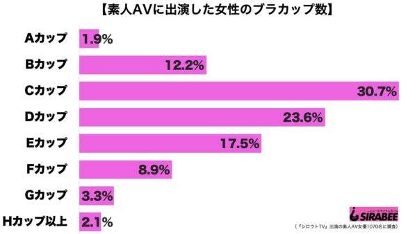 职业女优与素人女优胸围PK 专业女优拥有巨乳居多