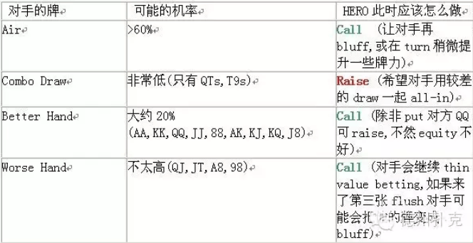 +EV什么时候是错误的决定