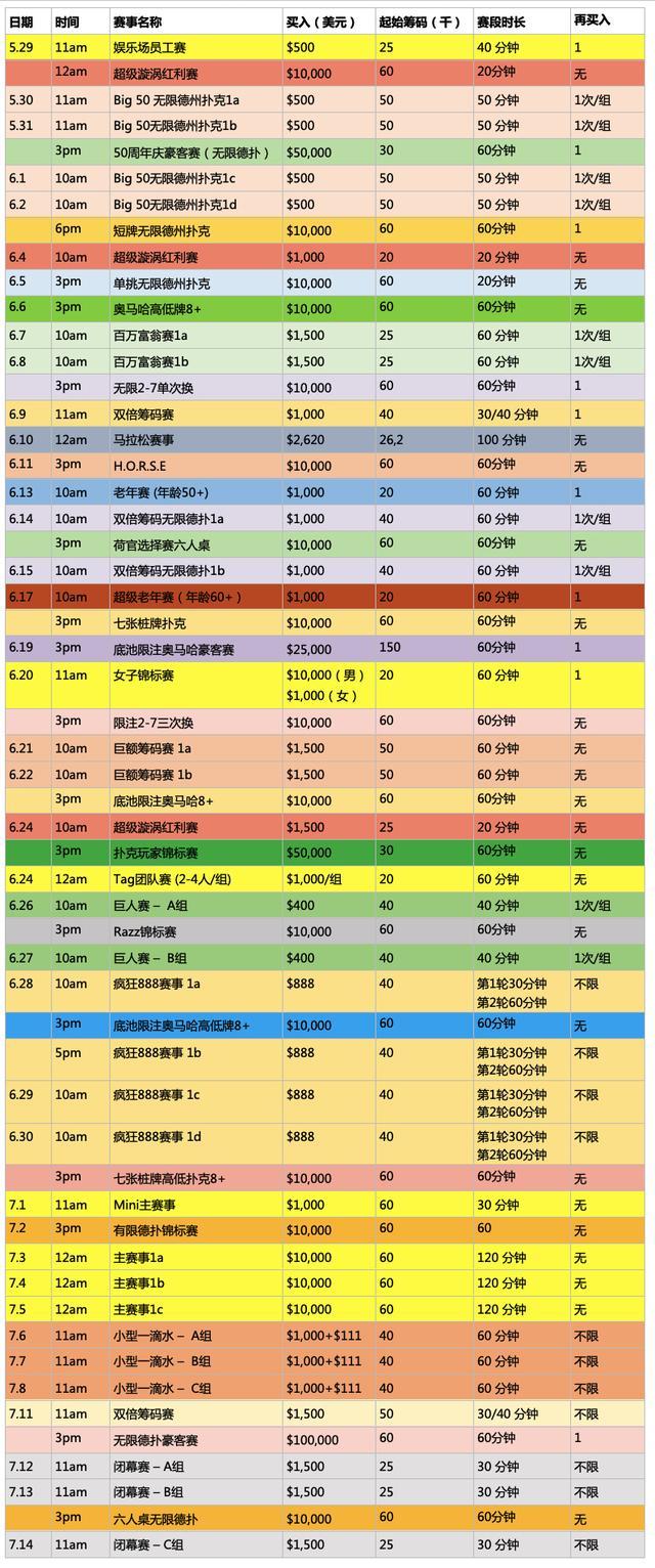 德州扑克比赛:2019 WSOP完整赛程安排